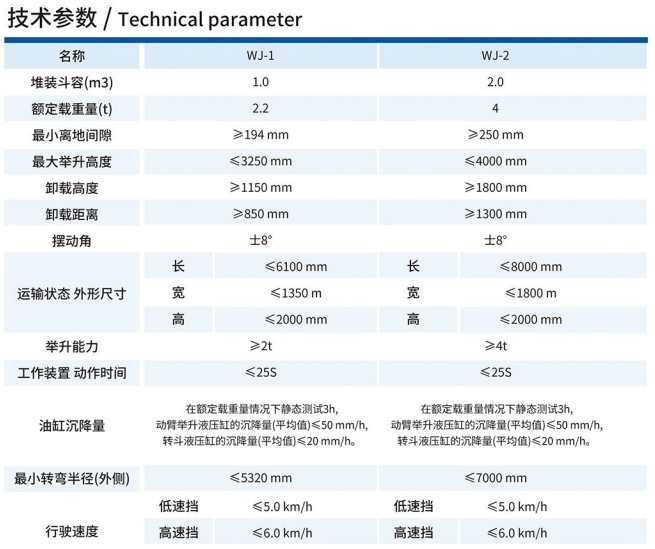 WJ-1/WJ-2内燃铲运机技术参数
