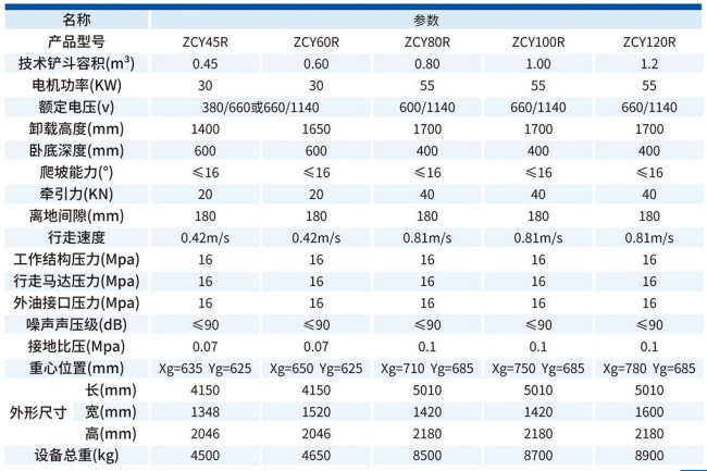 全液压侧卸装煤机技术参数